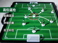 战术板上教练布置高位逼抢阵型的示意图